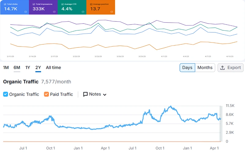 catholicjourneys-graph