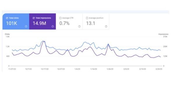 excellent-publicity-graph excellent-publicity-graph