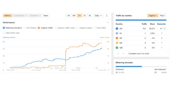wyoga-graph wyoga-graph